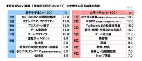 命格屬火 職業|屬火行業：高薪職位TOP5